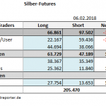CoT 06.02.18 Silber Tab