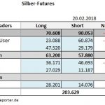 CoT Silber 20.02.18 Tab