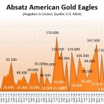 American Eagles 02-2018