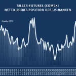 Bank Parti 03-2018 Silber US