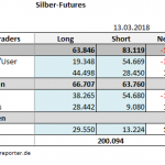 CoT 13.03.18 Silber Tab