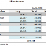 CoT 27.02.18 Silber Tab