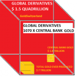 Derivate-Gold-Verhältnis