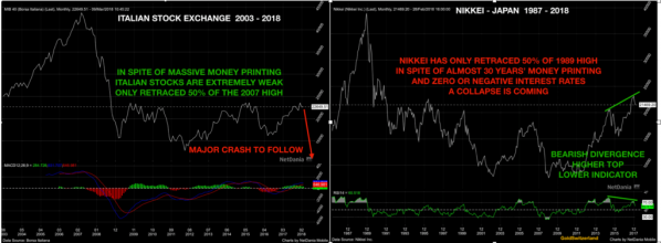 Aktien weltweit bärisch