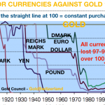 currencies_vs_gold