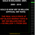 gold_bolivars_2018