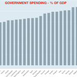 government_spending-768×549
