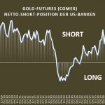 BankParti 04-2018 Gold US-Banken