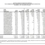 OCC-Derivate-Q4-2017 Tabelle
