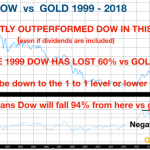 dow_vs_gold-768×397