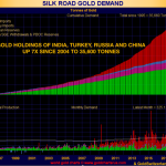 silk_road_gold-768×591