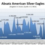 American-Eagles-04-2018-Silber