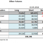CoT 22.05.18 Silber Tab