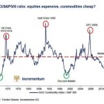 equities-expensive-572×450