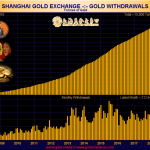 shanghaigold-588×450