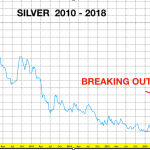 silver_breakout