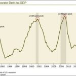 uscorpdebt-600×347