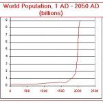 worldpopulation