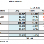 CoT 12.06.18 Silber Tab