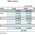 CoT 29.05.18 Tab Silber