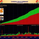 china_gold_demand-588×450
