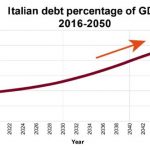 italy_debt_gdp-600×333