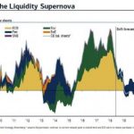 the_end_of_liquidity