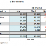 CoT 24.07.18 Tab Silber