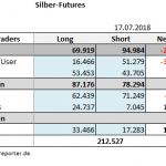 Cot 17.07.18 Silber Tab