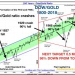 dow_gold_large_chart-600×426