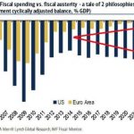 fiscal_spending
