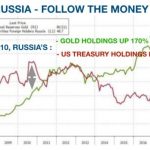 russia_follow_money-600×354