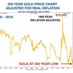 300yr_gold-565×450