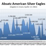 American Silver Eagles 07-2018