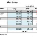 CoT 14.08.18 Silber Tab