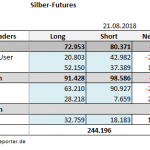 CoT 21.08.18 Silber Tab