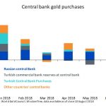 Zentrealbanken-Goldkäufe-Wisdom Tree