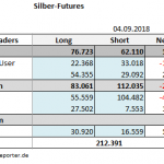 CoT 04.09. Silber Tab