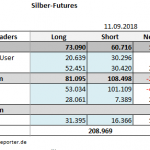 CoT 11.09.18 Silber Tab