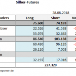 CoT 28.08.18 Tab Silber