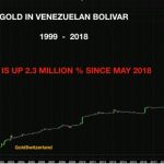 Gold_bolivar-600×399