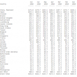 Us-Staatsanleihen 07-2018kl