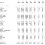 Us-Staatsanleihen 07-2018kl