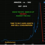 amazon_vs_xau