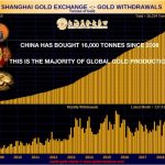 shanghai_gold-589×450