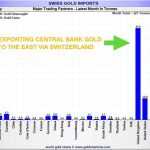 swiss_gold_imports-600×450