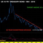 10yr_bond