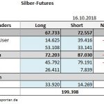 CoT 16.10.18 Silber Tab