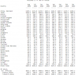 US-Staatsanleihen 01-08-2018