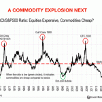 commodity_explosion